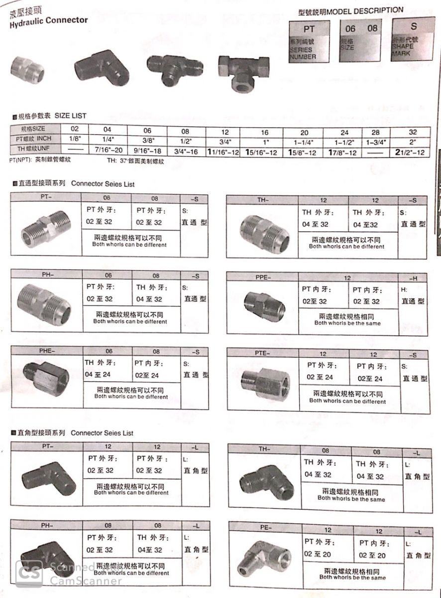 Các loại cút thủy lực